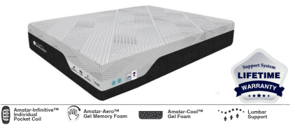 Daytona Hybrid Mattress